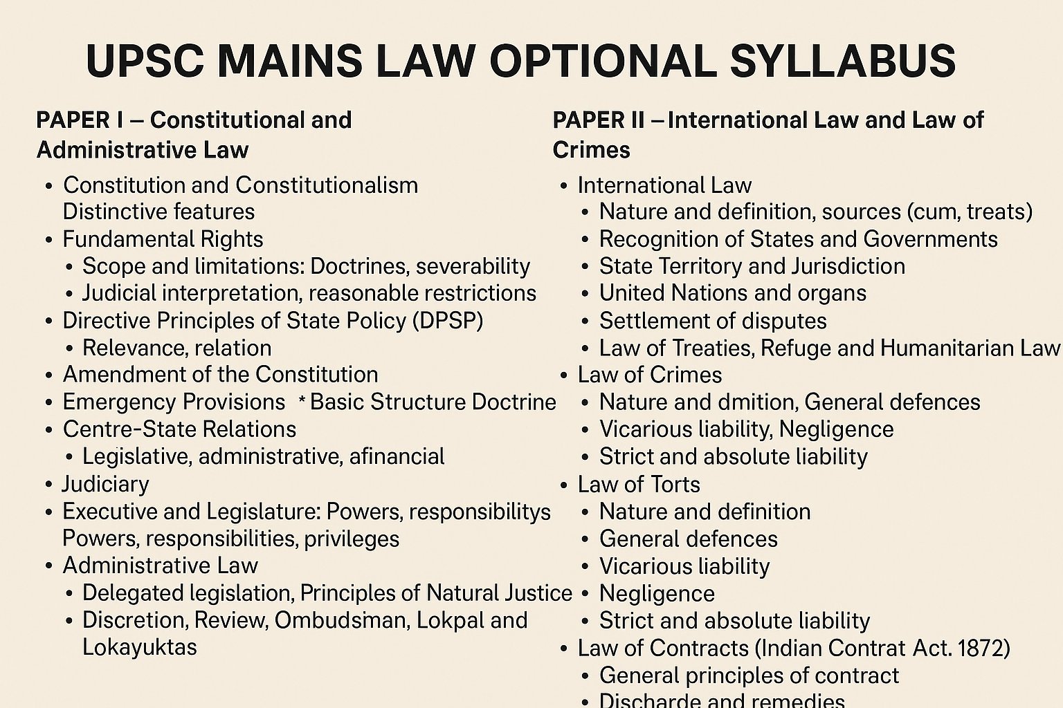UPSC Mains Law Optional Syllabus: A Comprehensive Guide for Paper I & Paper II